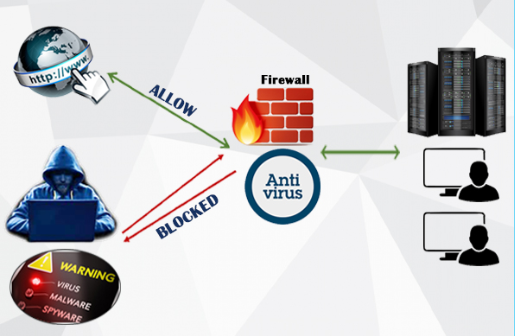 firewall and antivirus