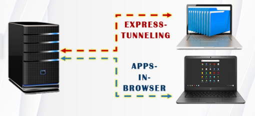 tunneling connection